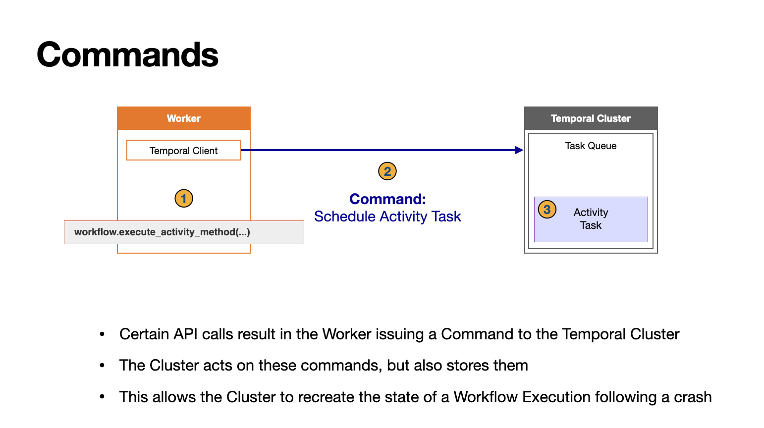 Screenshot showing Commands